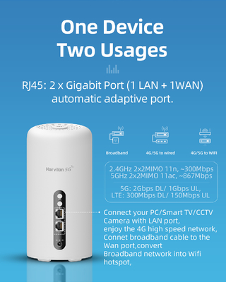 Il router senza fili a due bande 5Ghz 1800Mbps di CBE sblocca il cellulare con SIM Card