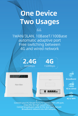300Mbps router senza fili di CBE Lte