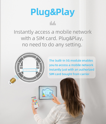 Il router a due bande mobile di 5Ghz Wifi con SIM Card 1800Mbps sblocca