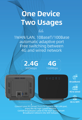 Router dell'interno domestico di CBE 4G Lte con le antenne di SIM Card Slot Dual External per l'ufficio